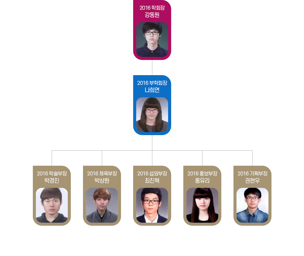 2016년도 제21대 학생회